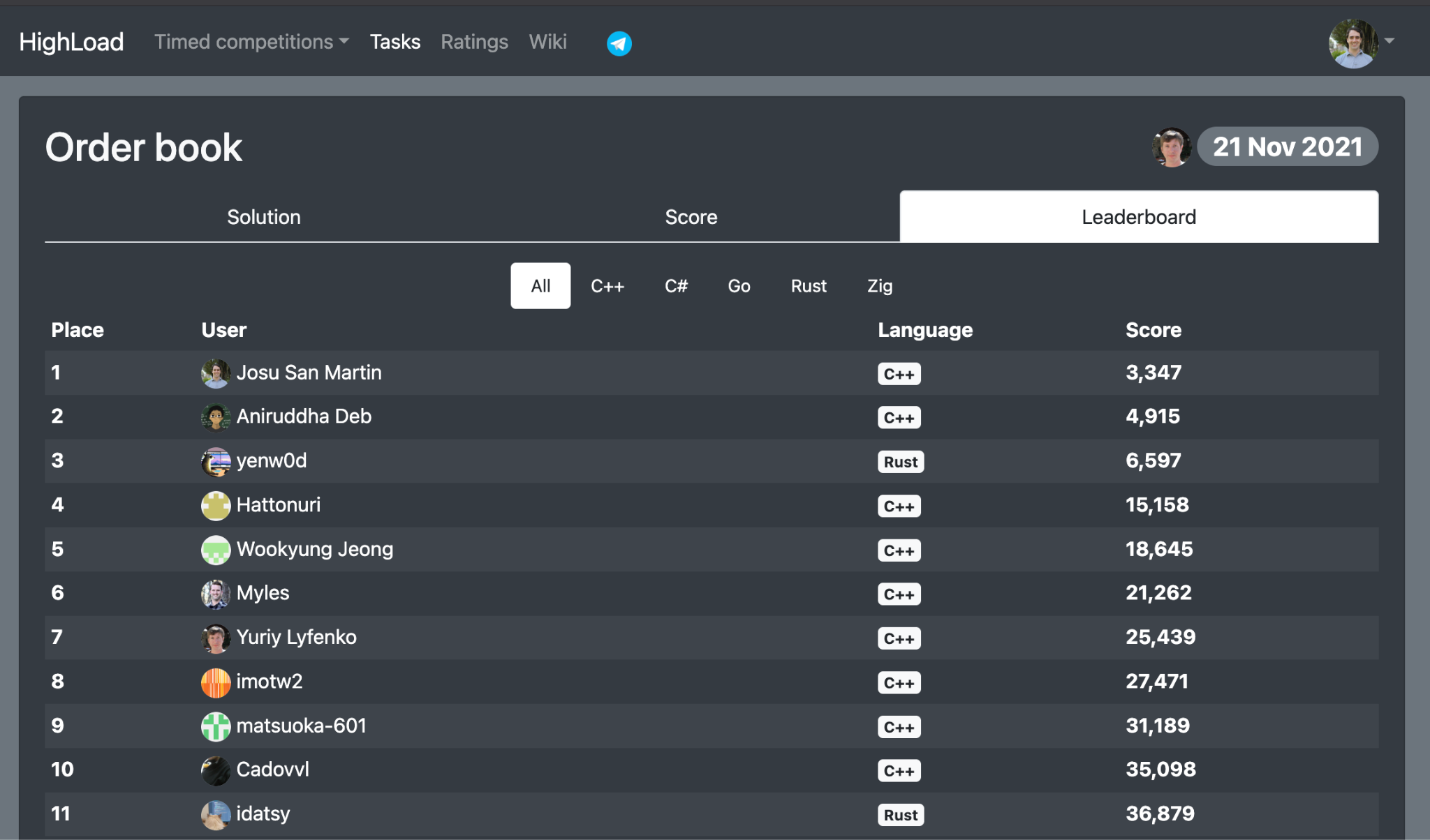 Highload.fun leaderboard screenshot