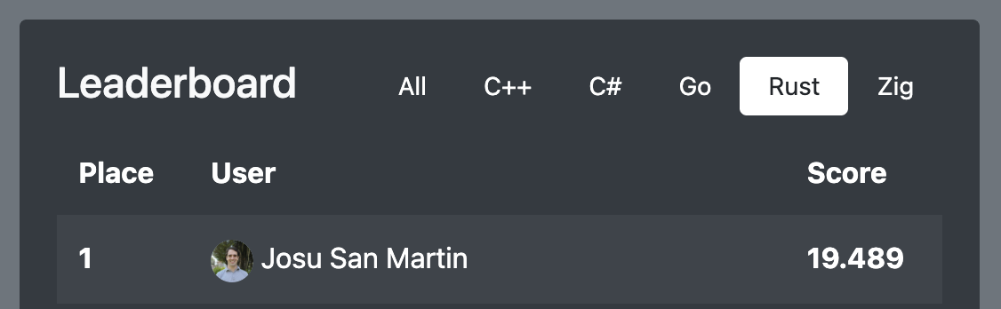 Rust leaderboard position