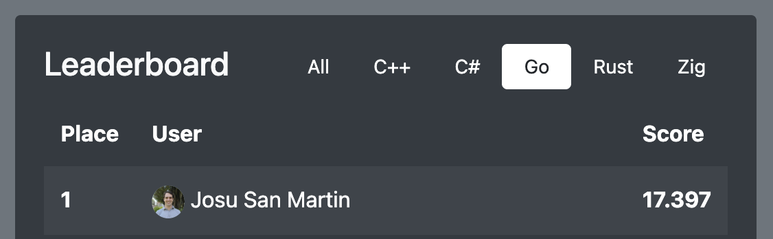 Go leaderboard position