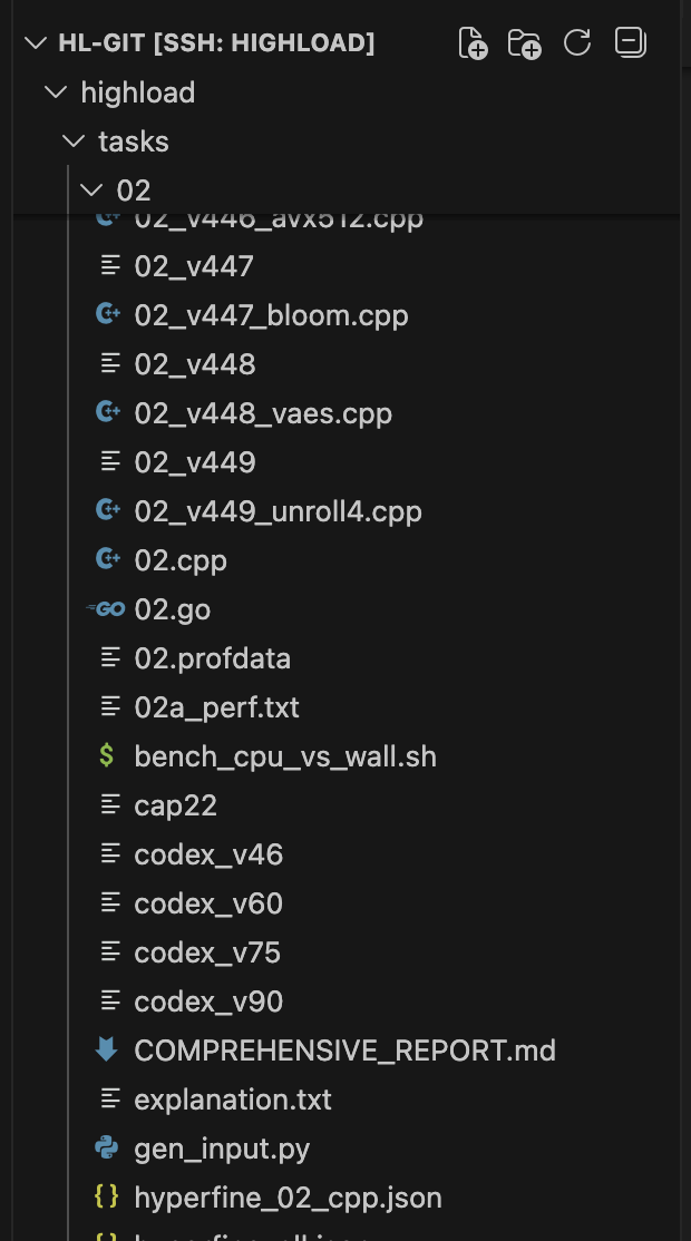 A tiny slice of the chaos